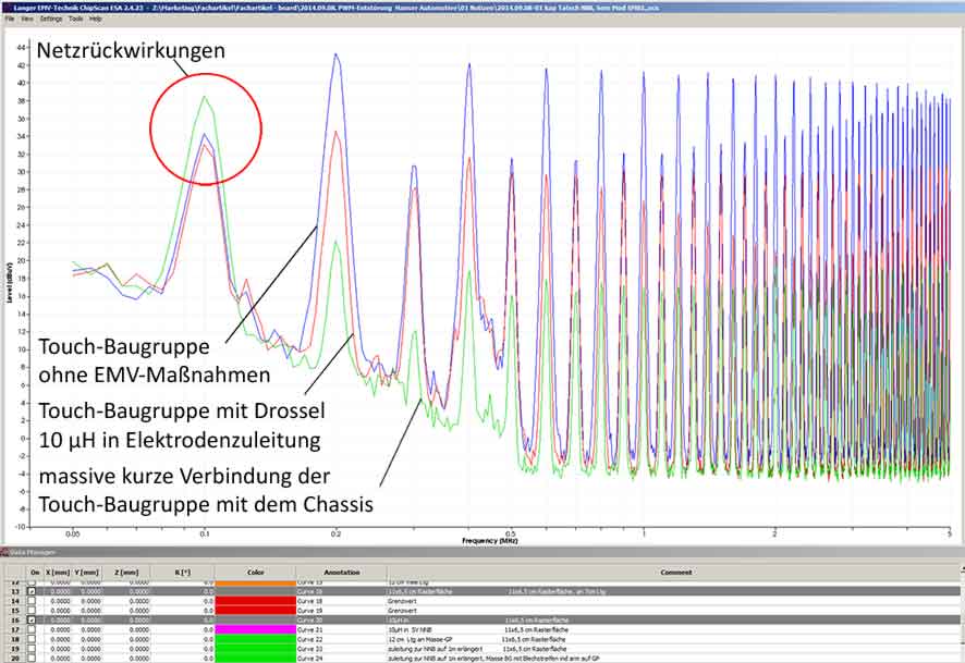 05 Time and cost savings when recording and documenting RF measurements with a spectrum analyzer